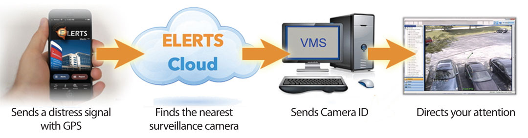 elerts-attention-engine-graphic